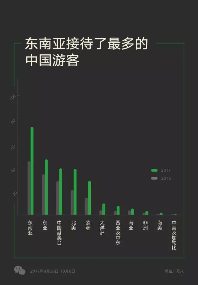 越南對(duì)五國(guó)開(kāi)放免簽政策，游客數(shù)量多的中國(guó)卻沒(méi)在其中？