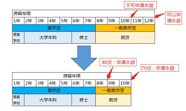 高度人才1